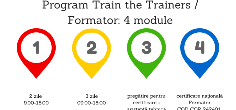 Train the Trainers / Formator iulie 2016